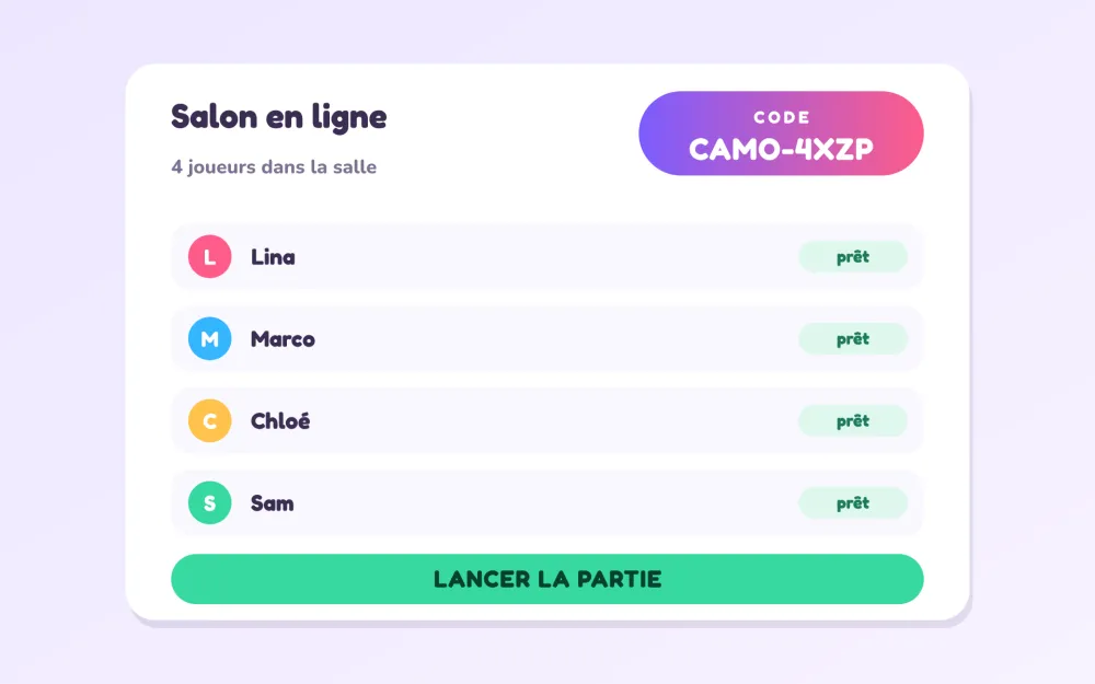 Le salon de partie Kamelio : le code à partager et les quatre joueurs prêts